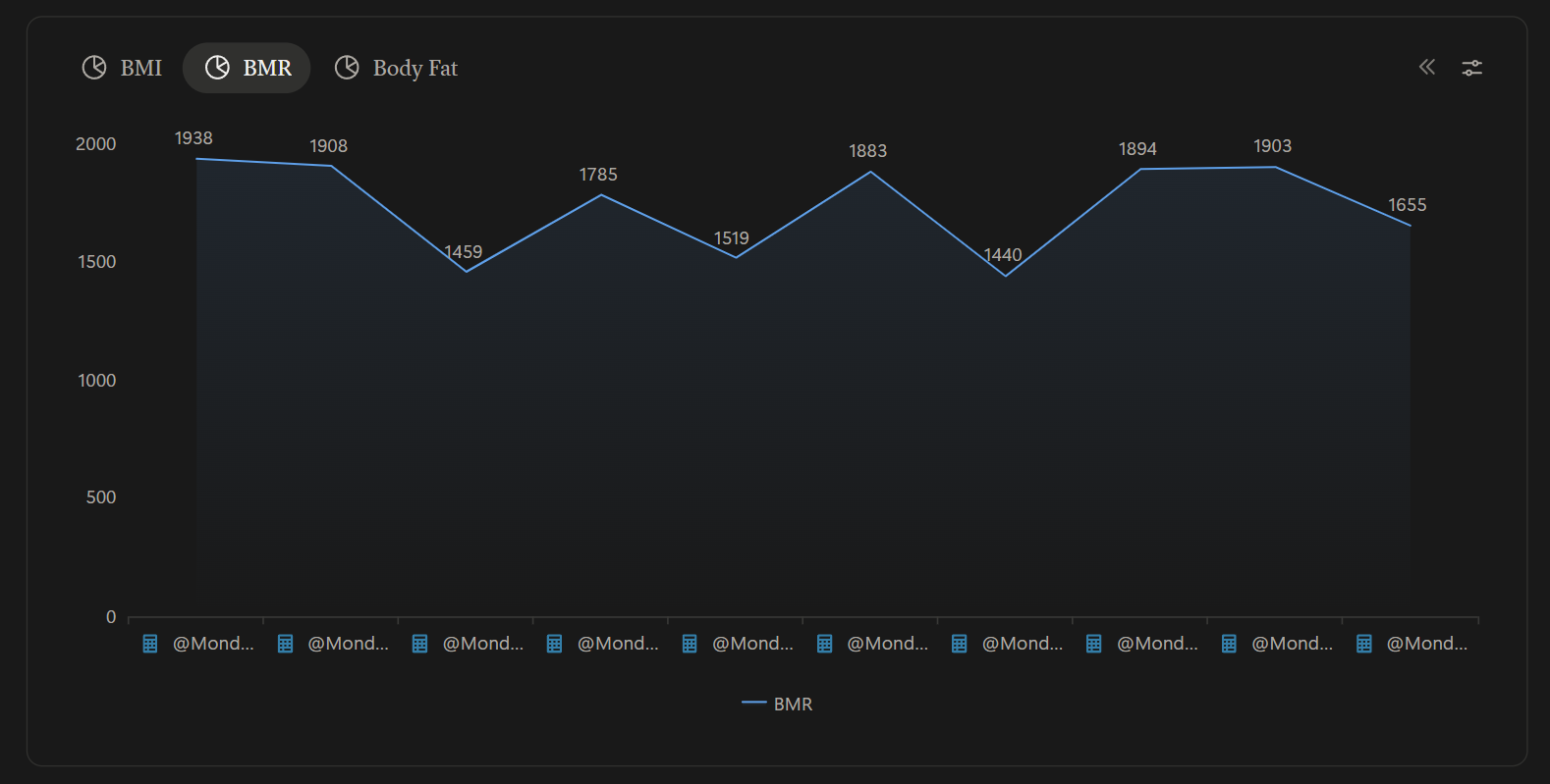 Basal metabolic rate (BMR) chart tracking daily calorie-burn baseline over time.